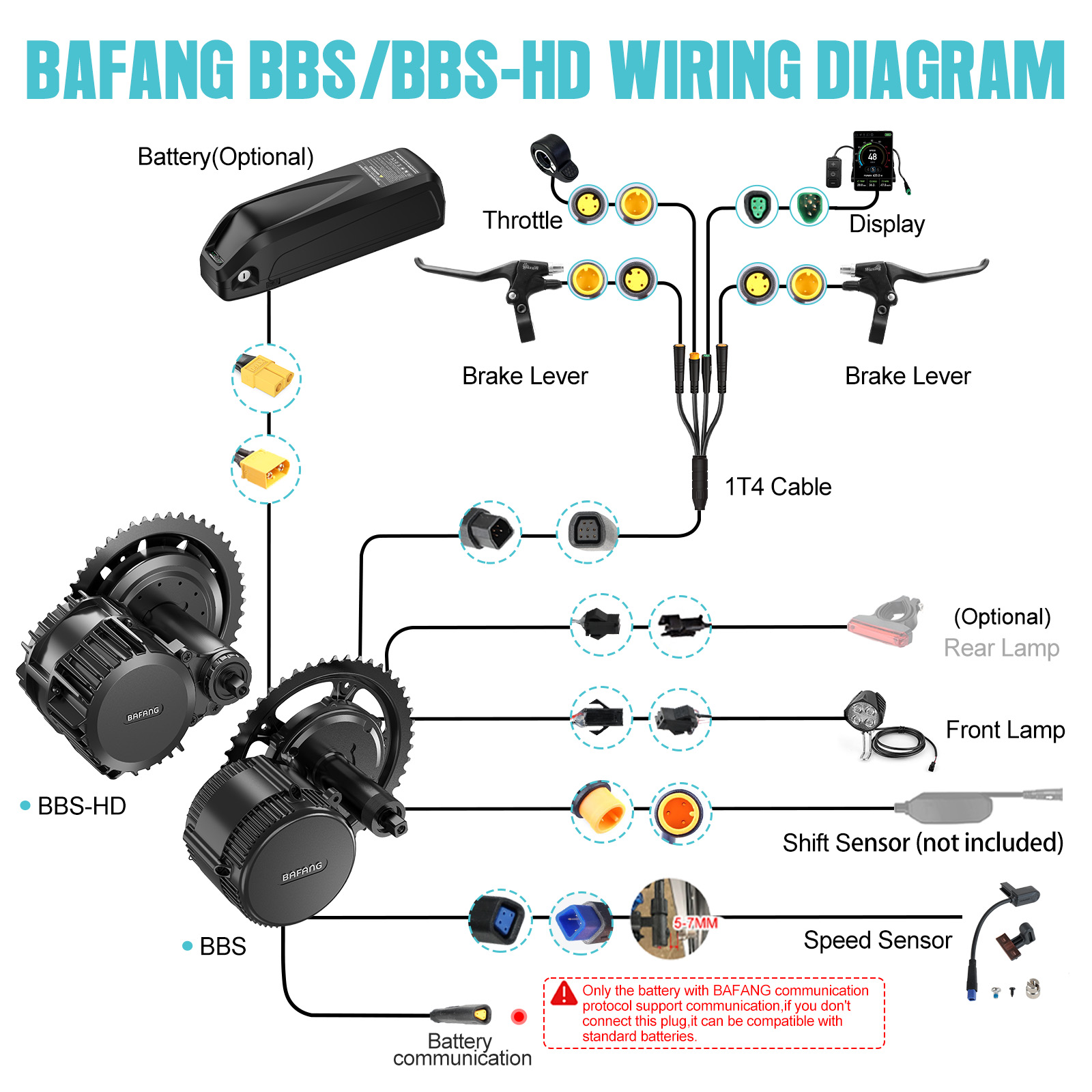 [Wysyłka z USA] Zestaw silnika – Torque Sensor Mid Drive Motor Kit recenzja i cena